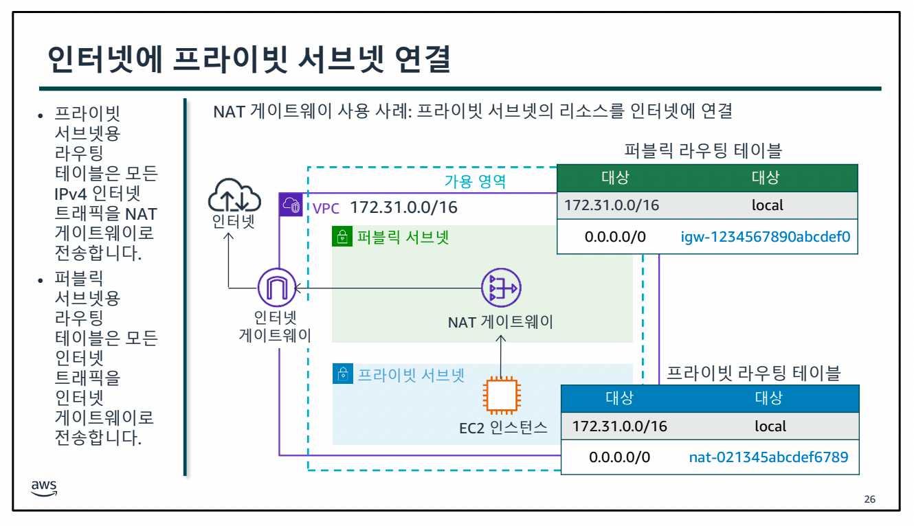 AWS Class 1일차-1689574867741.jpeg